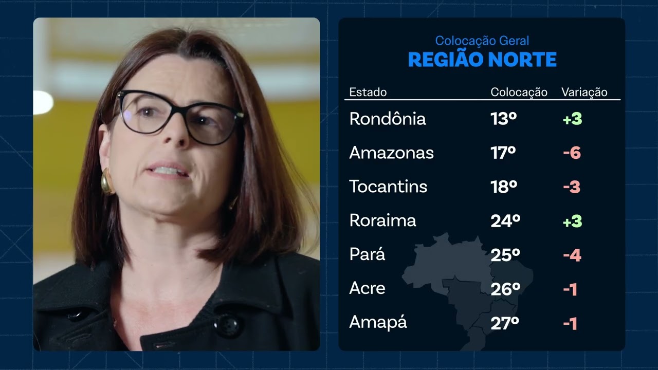 Ranking de Competitividade dos Estados 2025