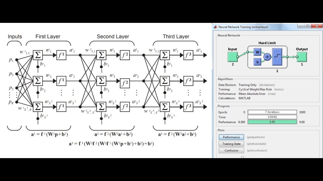 Neural Network using Matlab (Part 1)