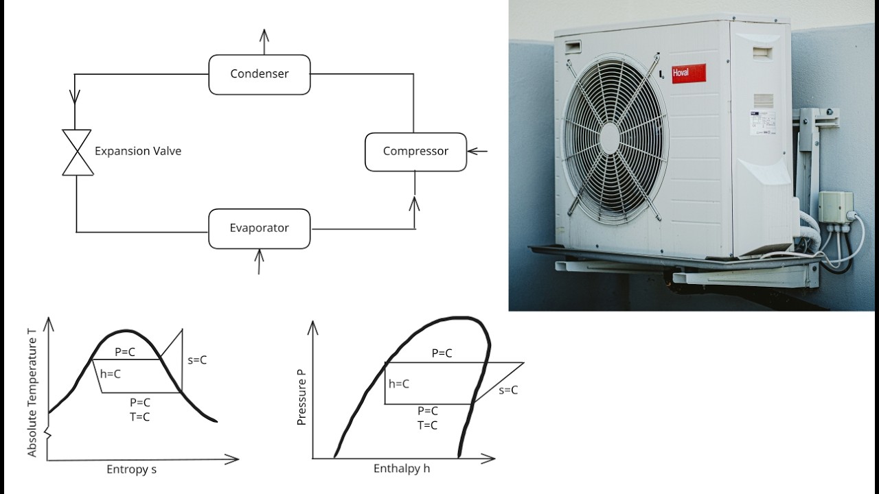 Calculate the Coefficient of Performance for a Heat Pump Using EngineeringPaper.xyz