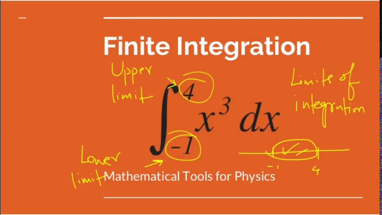 Finite Integration for Physics