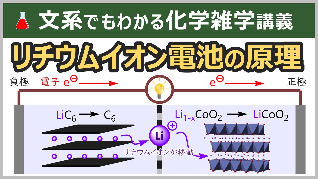 リチウムイオン電池はなぜ最強の電池なのか？仕組み・原理・長所を解説