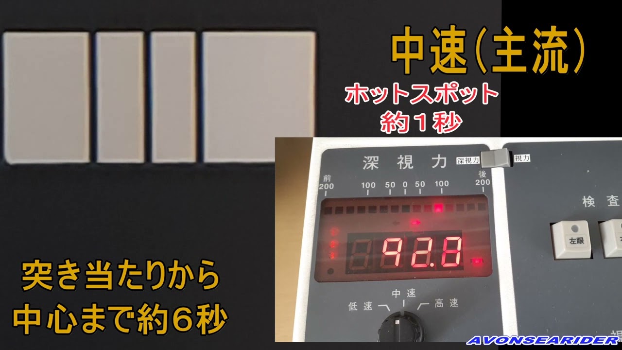深視力が合わない方へ　免許センター主流　前後200mmタイプ検査機カウンター　低速、中速、高速すべて
