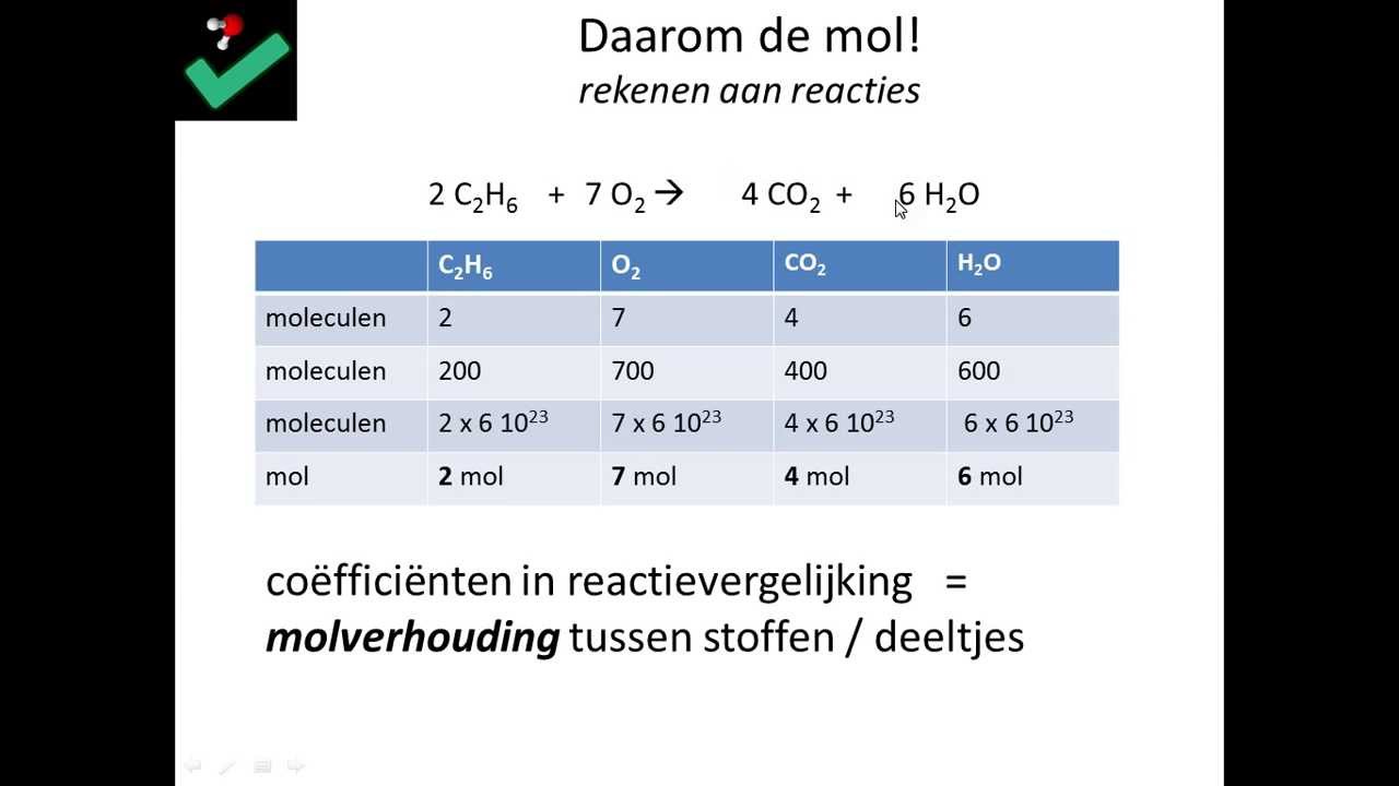 Daarom de mol! - scheikunde