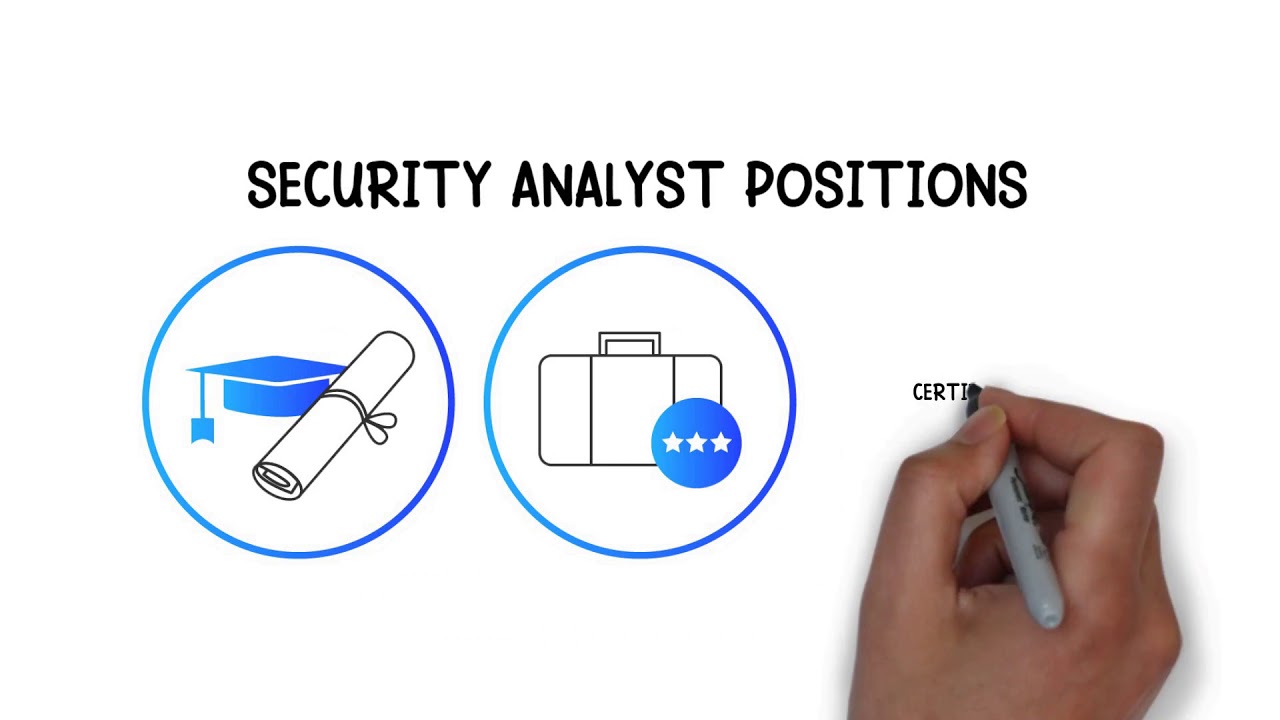 What is a Security Analyst?
