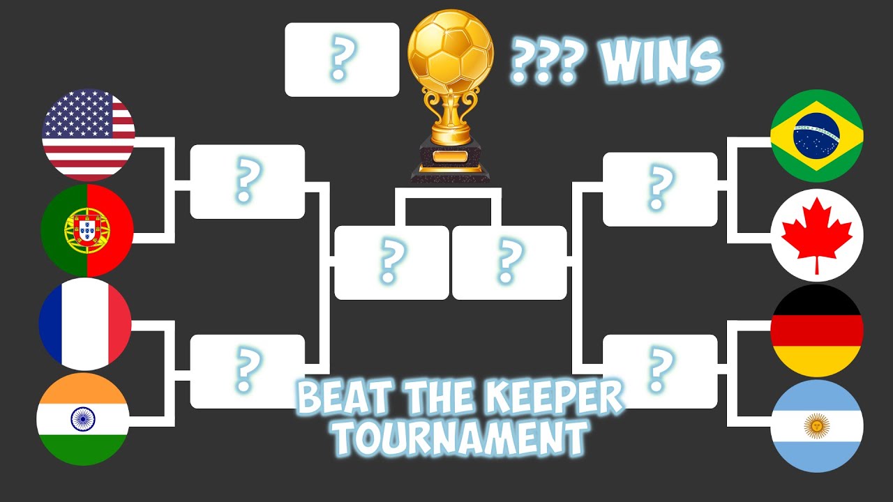 National Teams Tournament - Beat The Keeper Algodoo #6