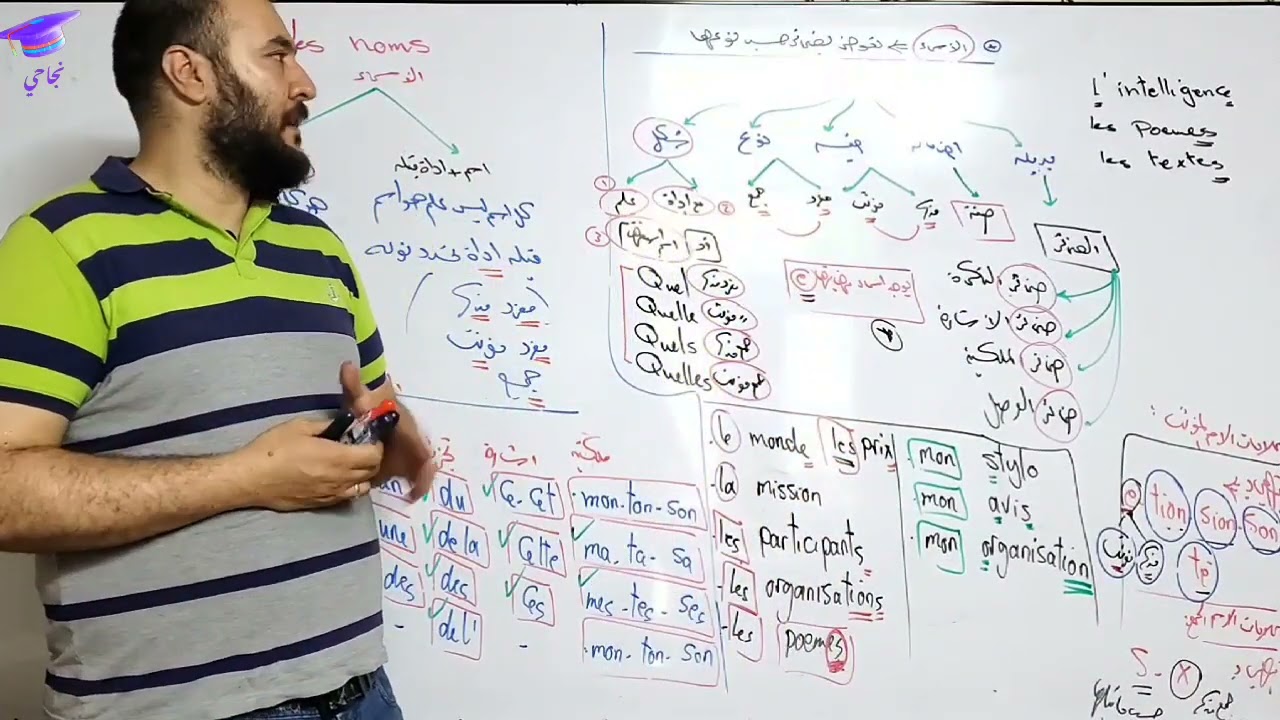 اللغة الفرنسية _ التأسيس