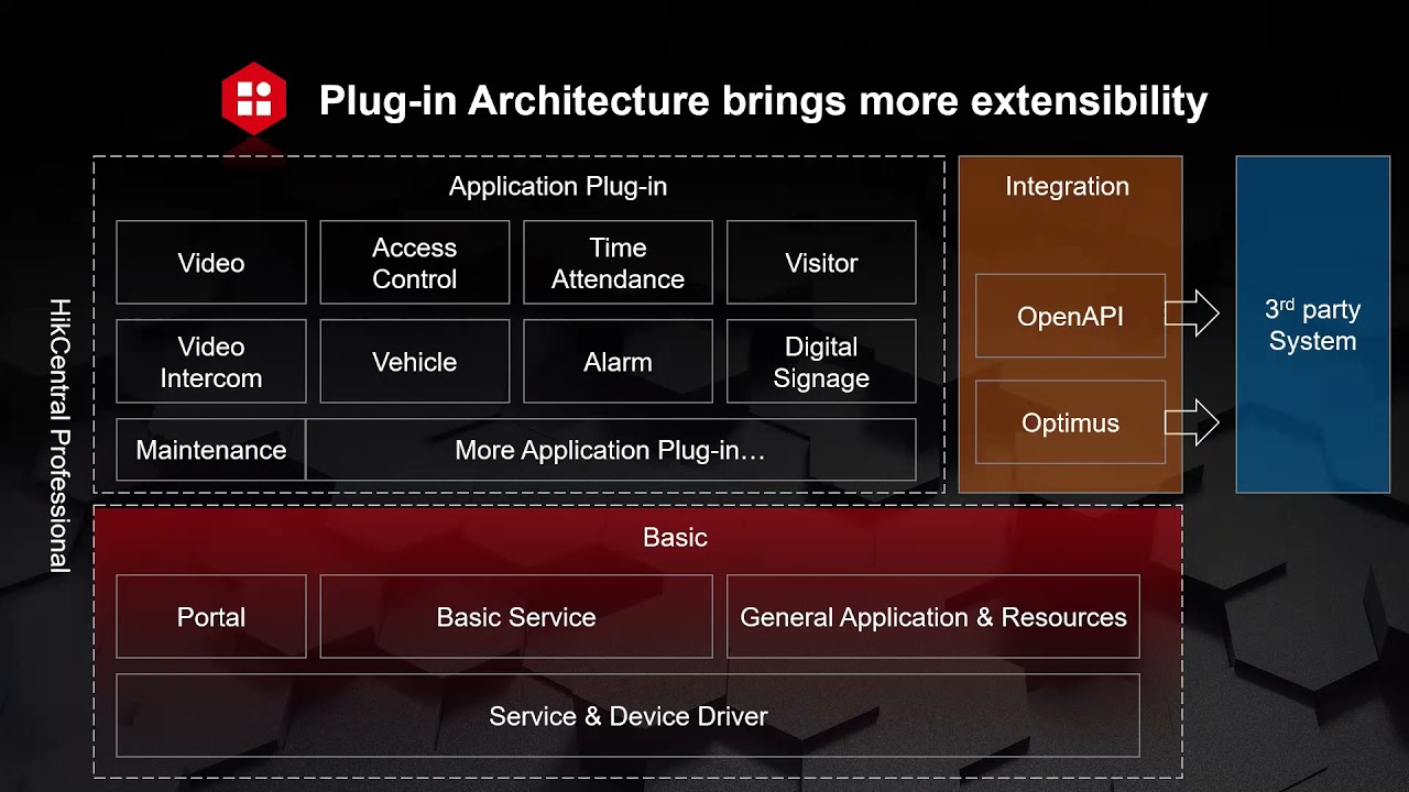แนะนำการใช้ HikCentral professional 2.1