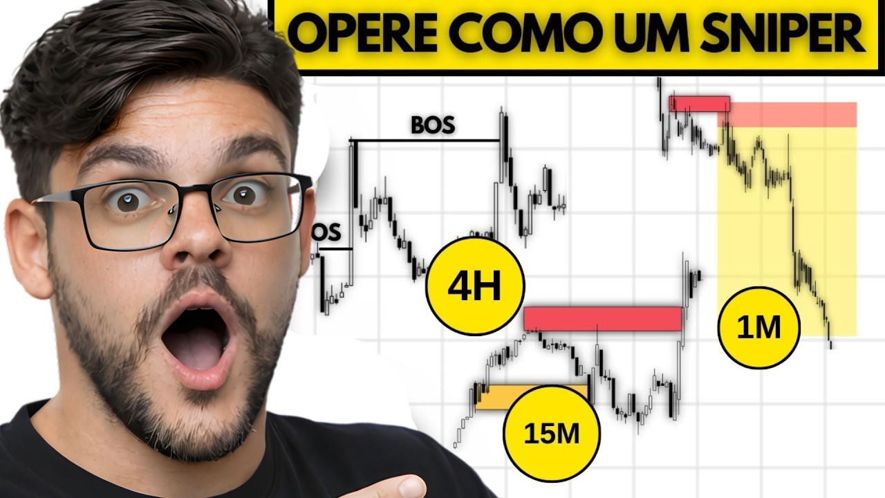 A Melhor Estrat&eacute;gia de An&aacute;lise Macro para Micro (Estilo Sniper)