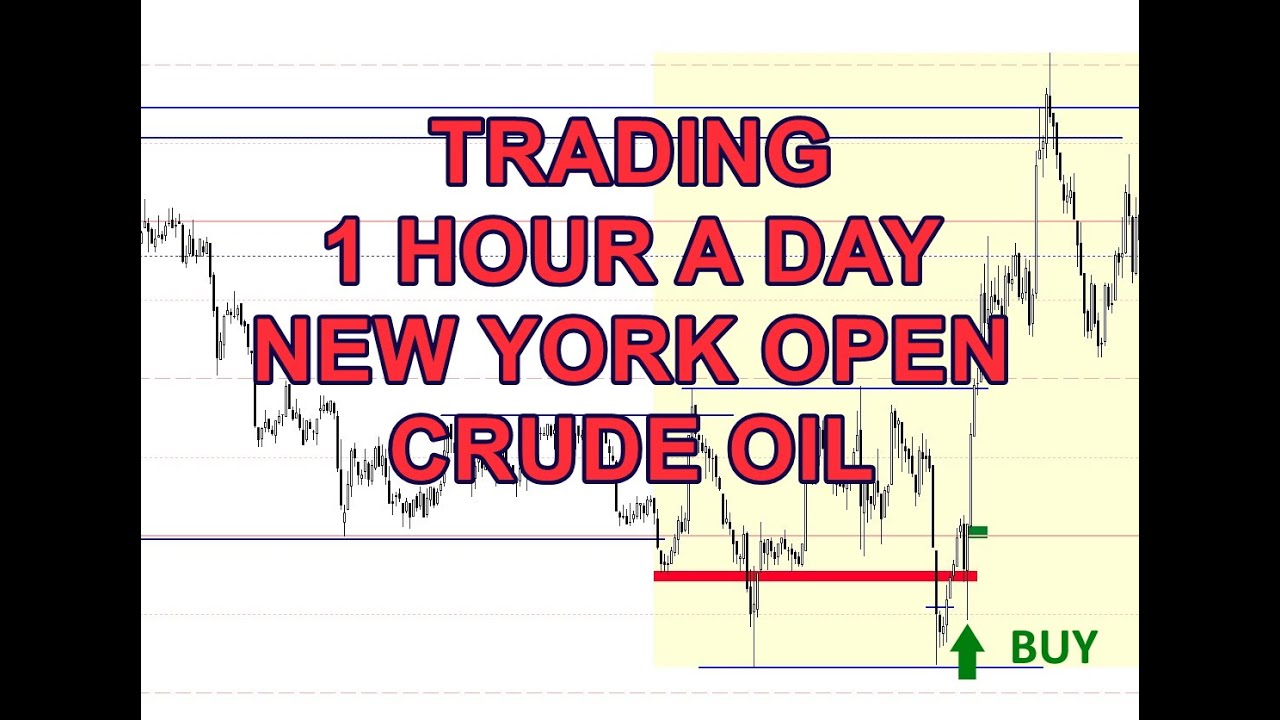 NEW YORK OPEN | TRADING 1 HOUR A DAY | SIMPLE TRADING