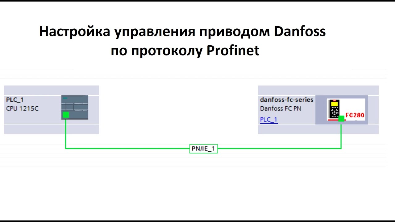Настройка управления приводом Danfoss по протоколу Profinet
