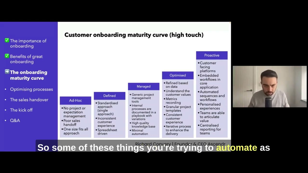 Navigating the Onboarding Maturity Curve: Essential Insights for Customer Success Leaders!
