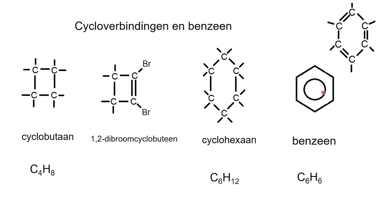 samenvatting vwo systematische naamgeving, reacties, stereochemie (zie hieronder)