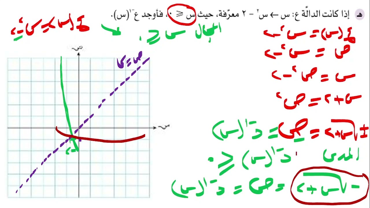رياضيات11 تقدمى ف1 مراجعة الوحدة 2 كتاب الطالب من 12 الى 15