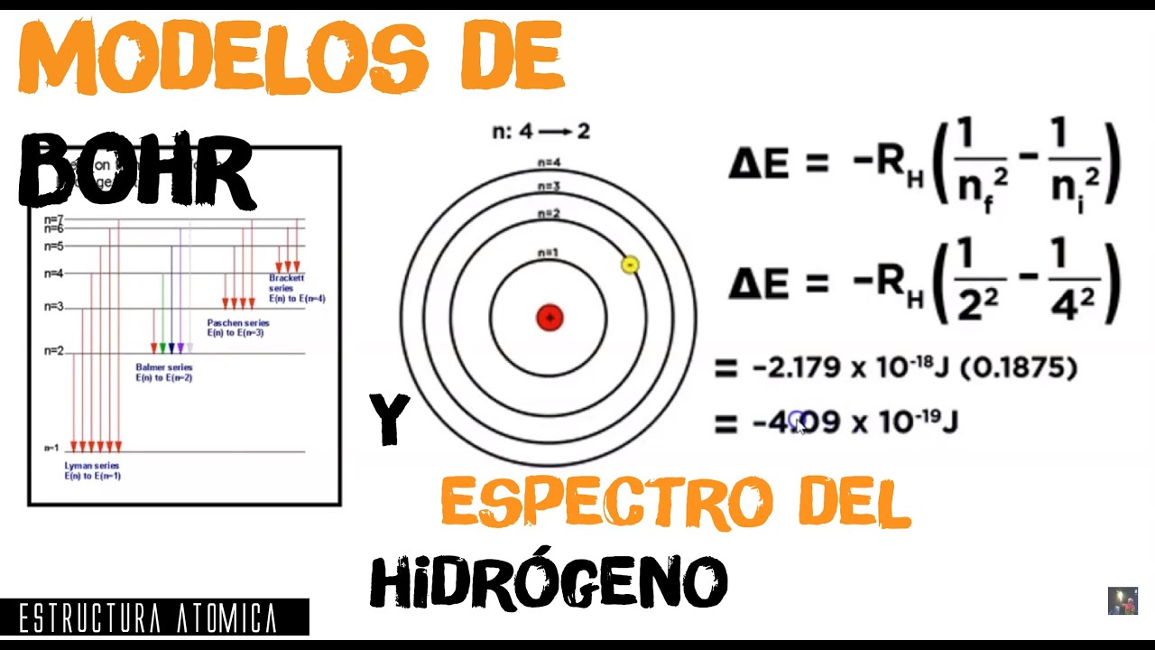 7-Estructura At&oacute;mica 7.3 Modelo de Bohr y Espectro del Hidr&oacute;geno