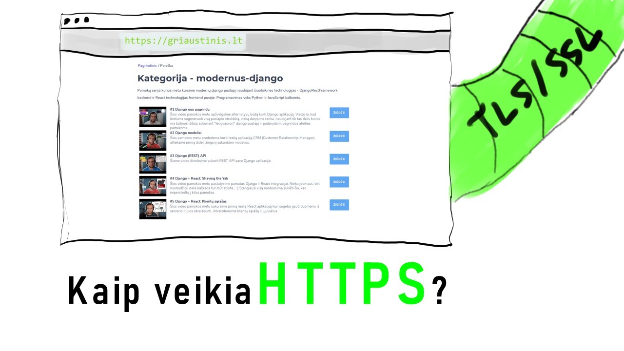 Visiškai Žaliems: Kaip veikia HTTPS (ir kam jo reikia)?