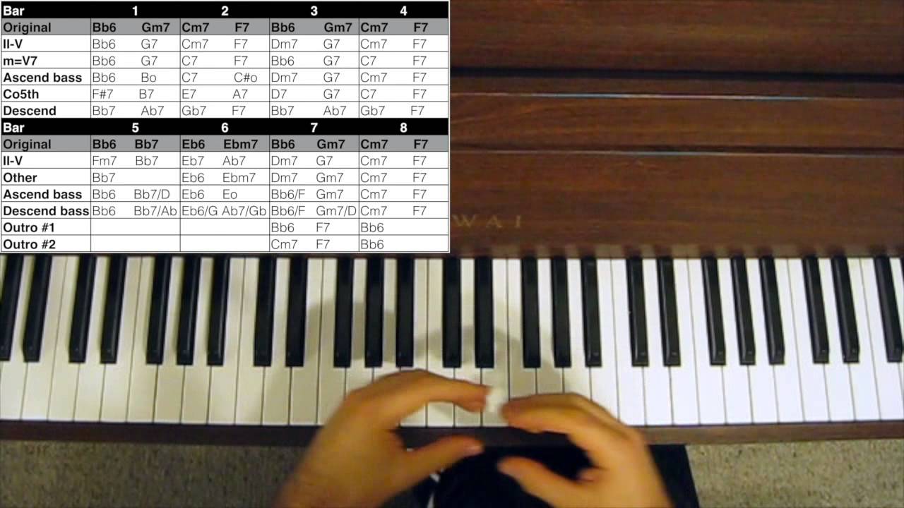 Jazz Piano Tutorial - Rhythm Changes Explained