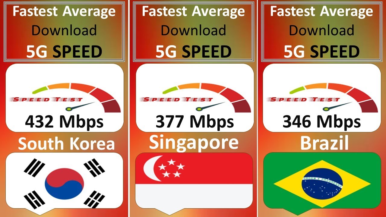 Countries with the Fastest 5G internet Speed in the world