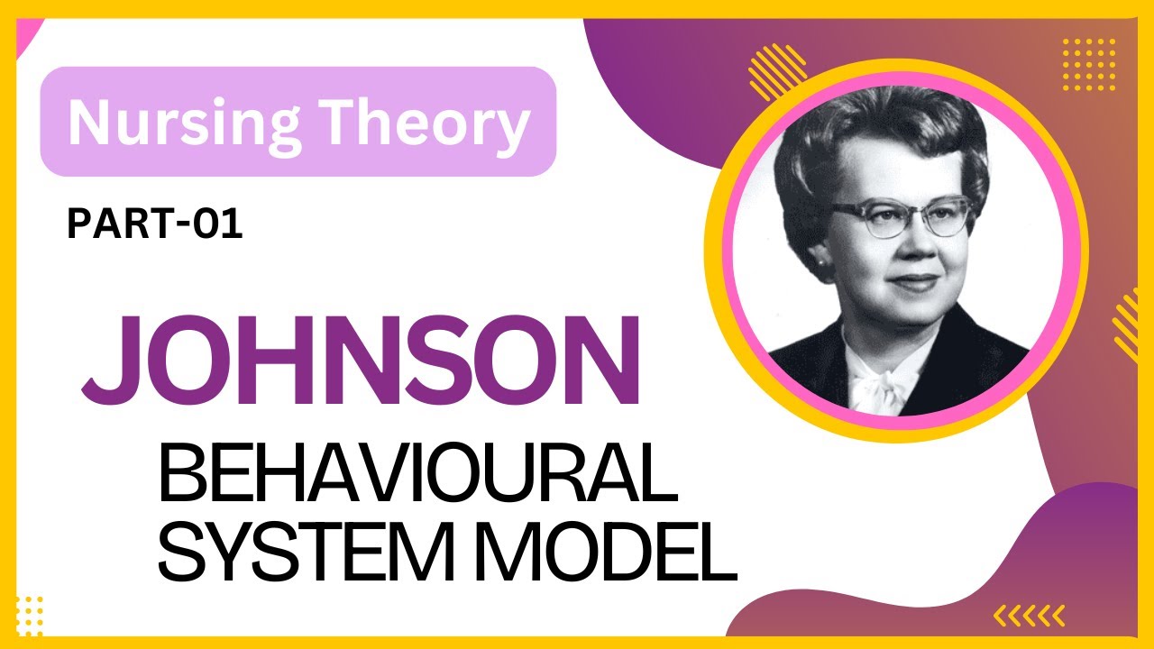 Johnson's Behavioural System Model |Nursing Theory|BSN 4th year