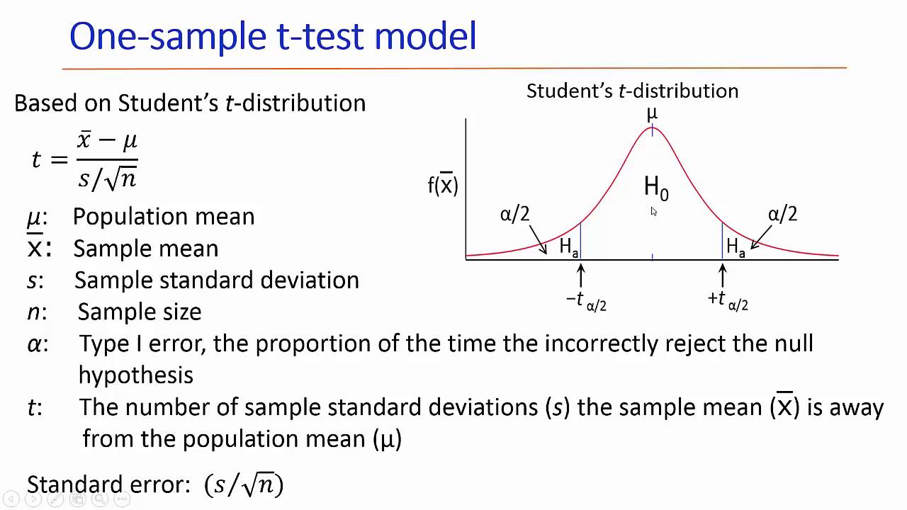One-sample t-test with Microsoft Excel