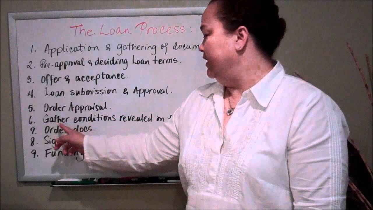 The Home Loan process