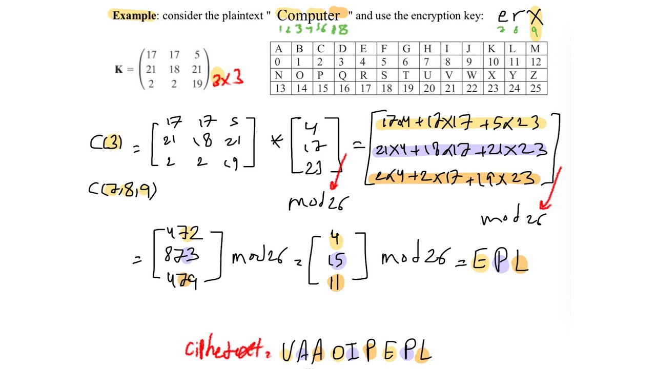 امنية الشبكات | المحاضرة الرابعة | التشفير باستخدام Hill Cipher