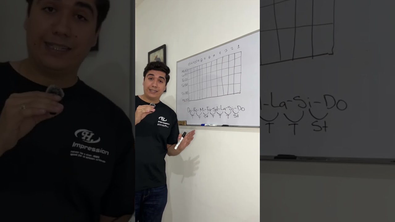 TUTORIAL PARA CONOCER MÁS TU GUITARRA 