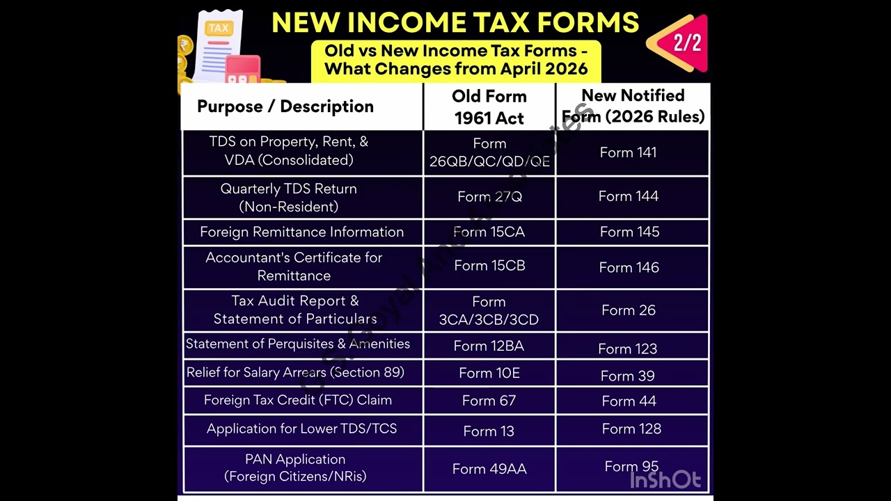 New Income Tax Forms  Income Tax Updates