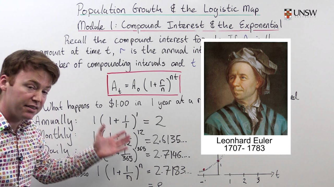 Compound Interest and the Exponential