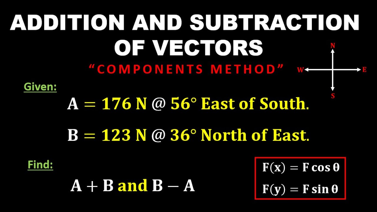 ADDITION AND SUBTRACTION OF VECTORS || COMPONENTS METHOD || MADE EASY