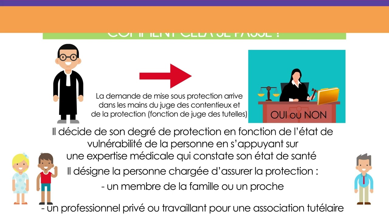 Les mesures de protection juridique pour une personne majeure