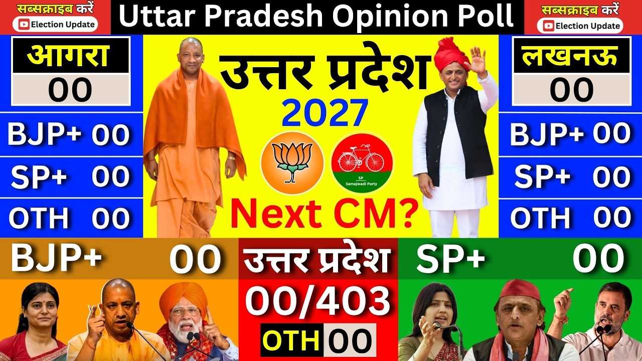 🔴 LIVE: Uttar Pradesh Election 2027 Opinion Poll | यूपी चुनाव 2027 | BJP SP BSP, Yogi vs Akhilesh