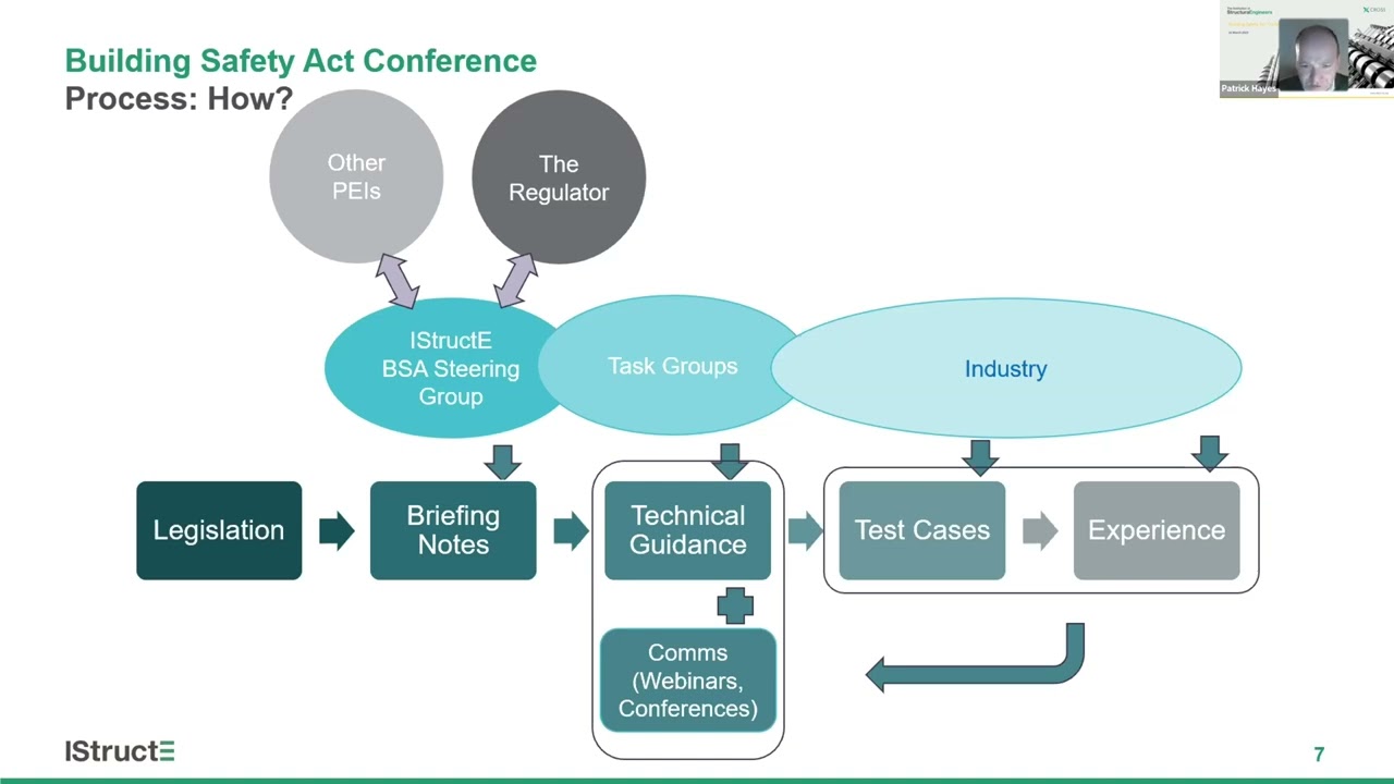 Building Safety Act - IStructE roadmap to support our members