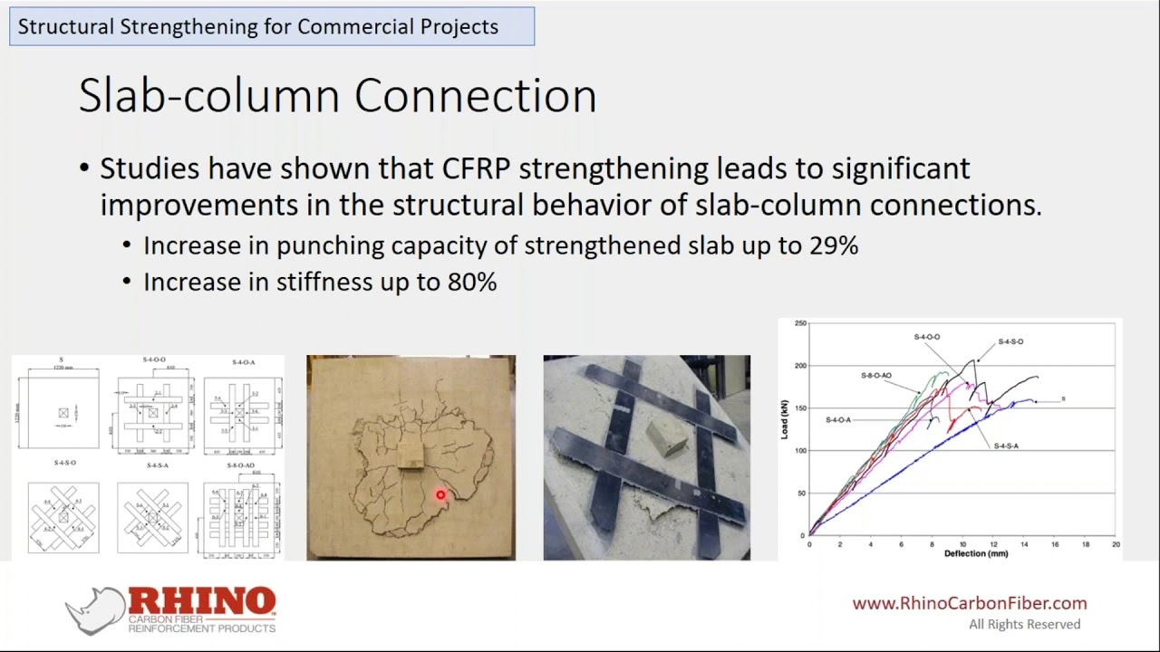 Webinar: Learn About Technical Properties of Carbon Fiber in Concrete Crack Repair and Strengthening