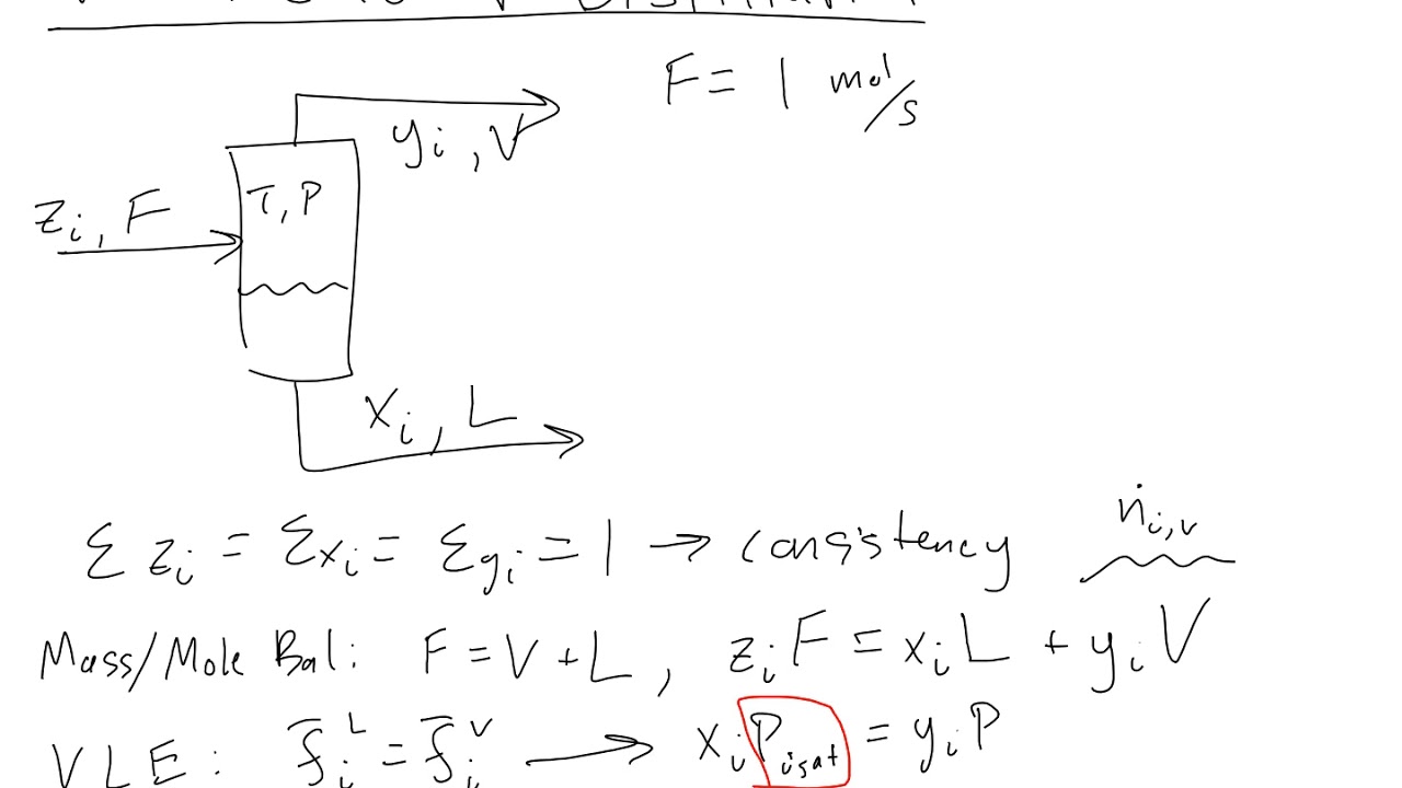 Flash and Distillation Calculations (Oct. 20, 2017)