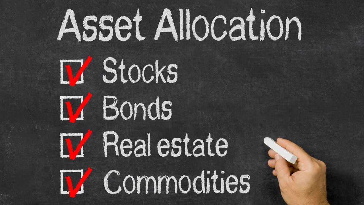 An Interesting Entry Point For Asset Classes