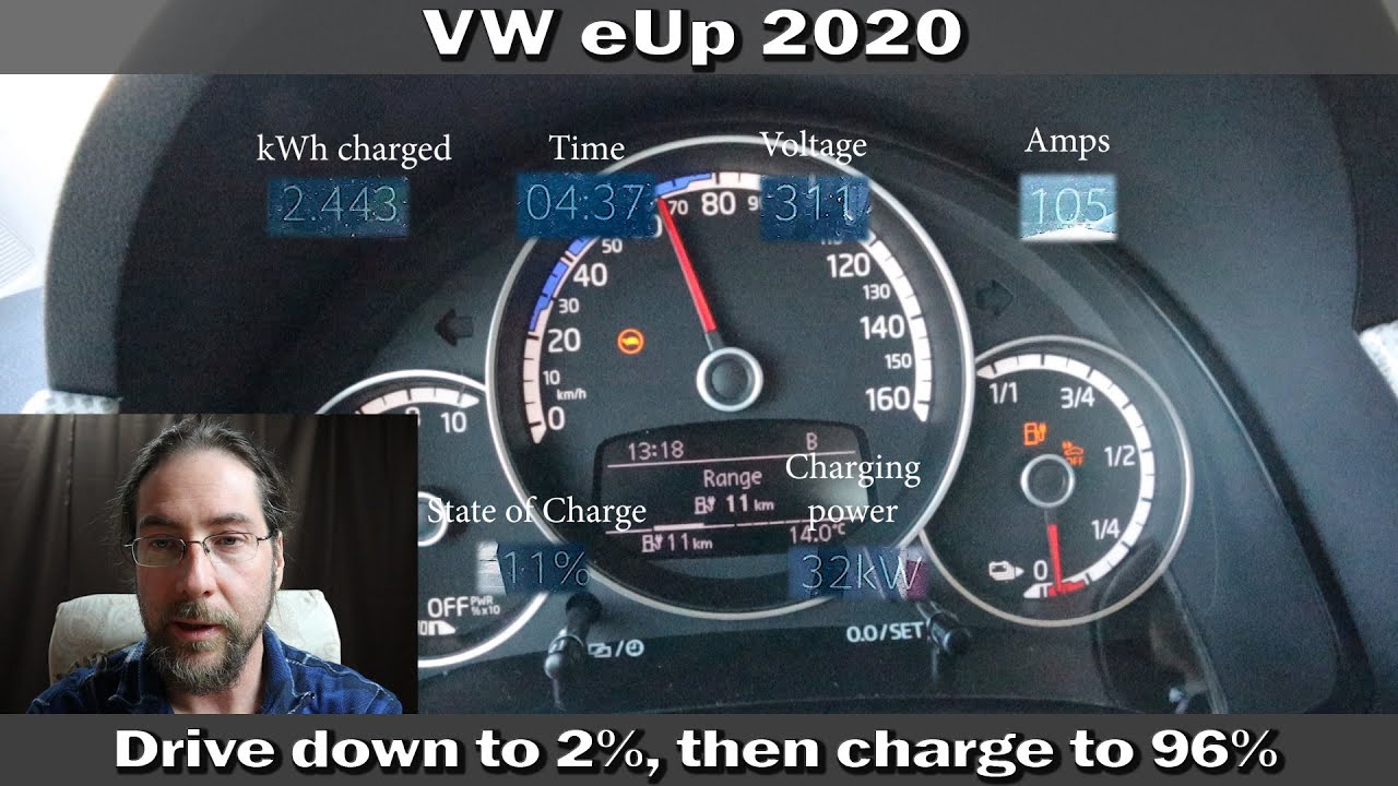 VW eUp! 2020 - Drive down to 2% then charge to 96%
