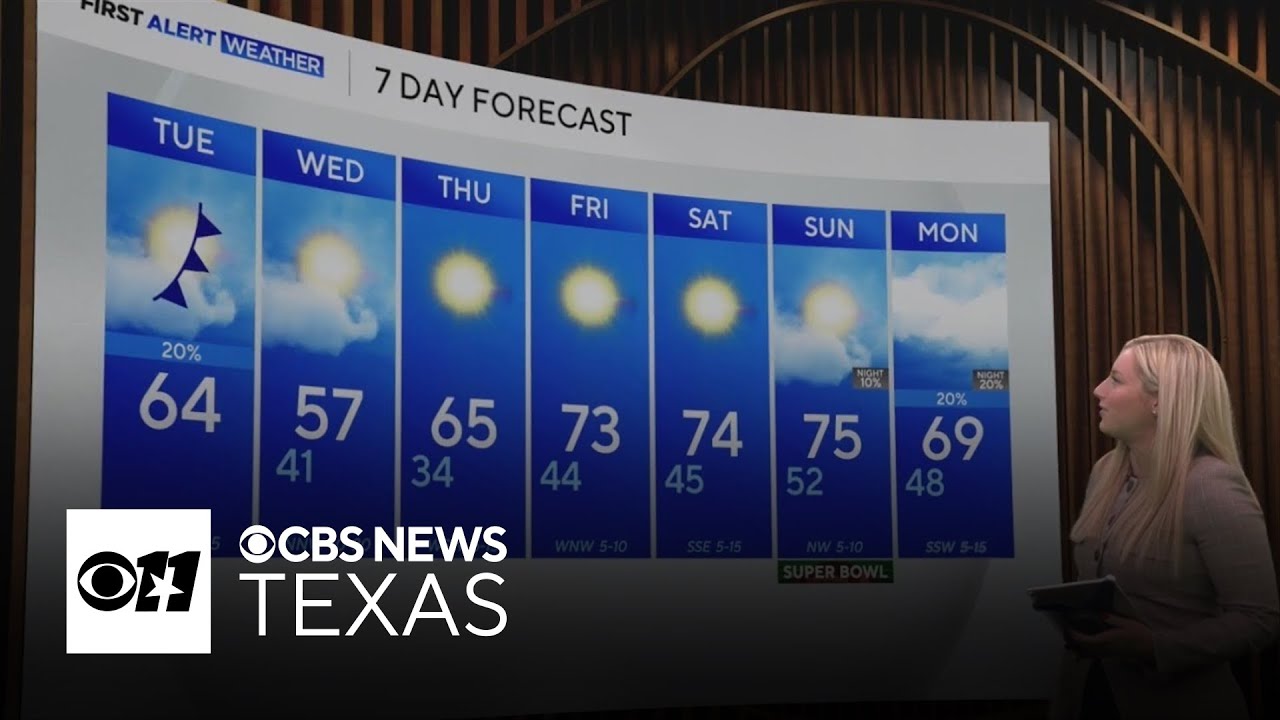 Small chance for rain, cooler temperatures Wednesday before highs rebound into 60s, 70s