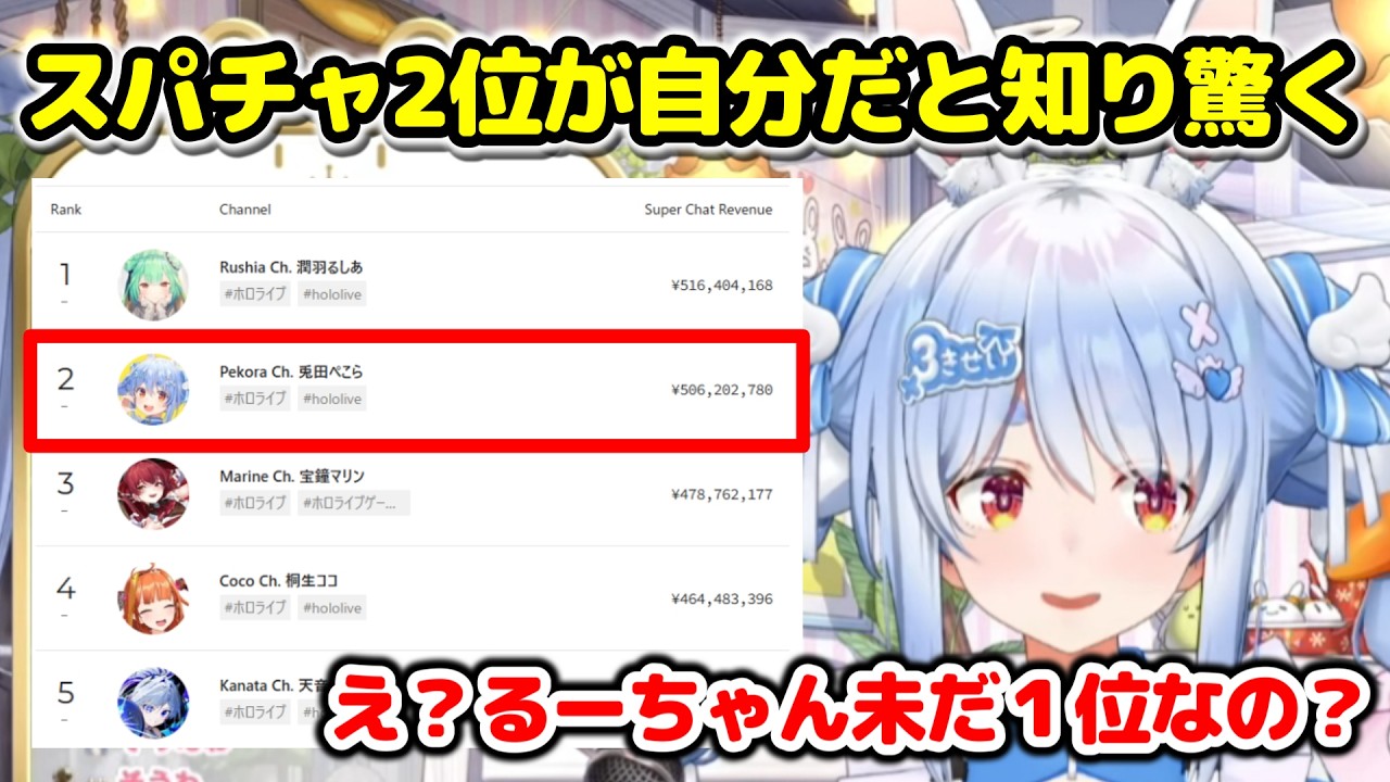 自分がスパチャ2位だと初めて知るぺこら【切り抜き/ホロライブ/兎田ぺこら】