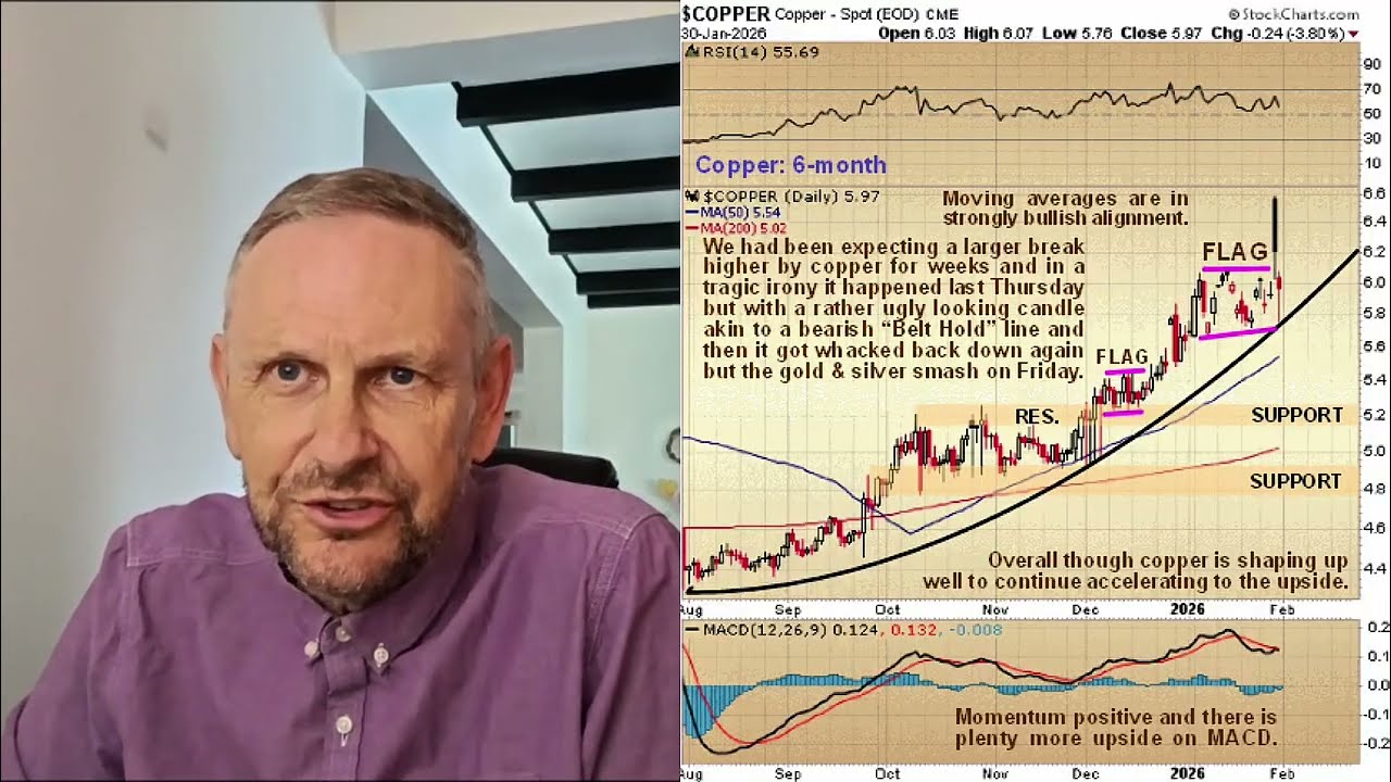 Downside targets for gold and silver correction - tactics