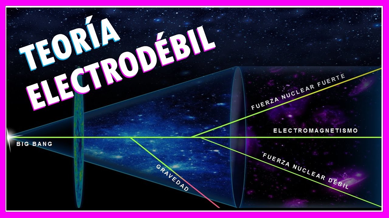 Teoría ELECTRODÉBIL ǀ Atómica