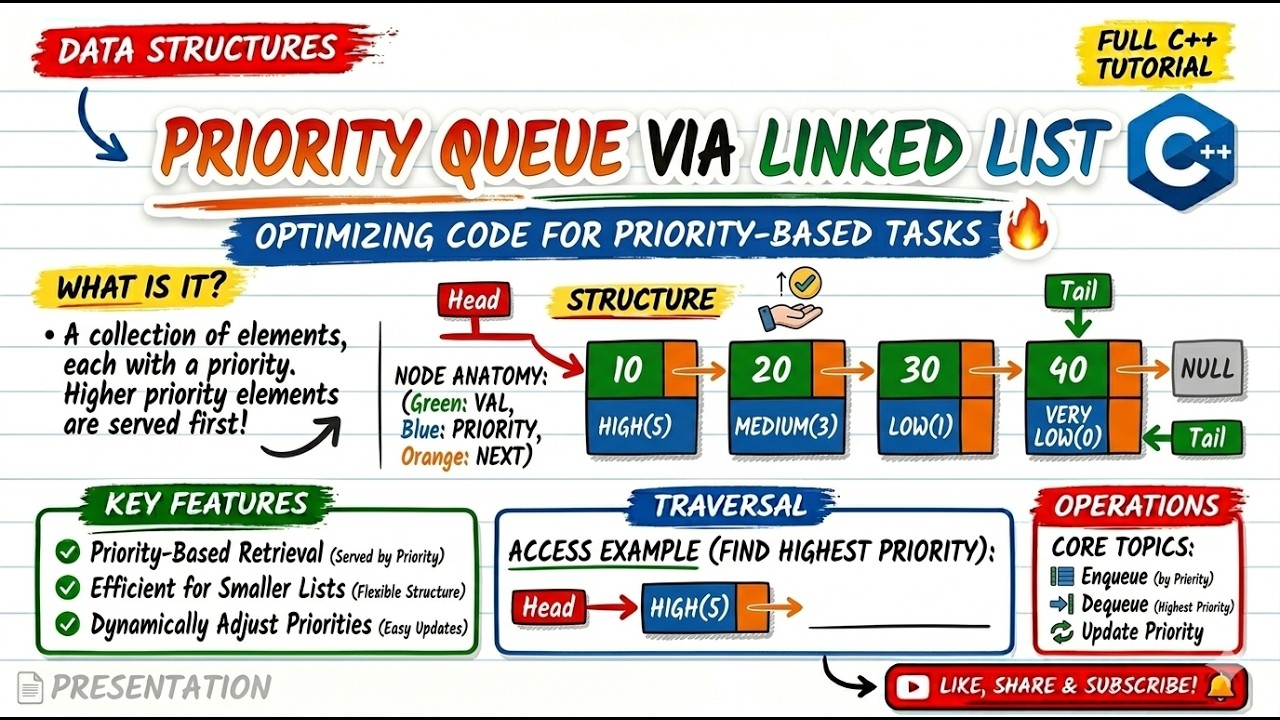 C++ Data Structures: Dynamic Queue Explained & Implemented