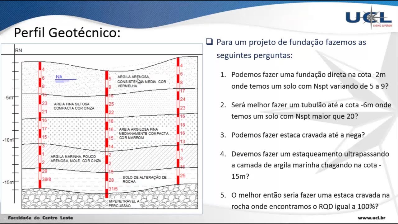 OTF VID 02 11   Perfil Geotecnico