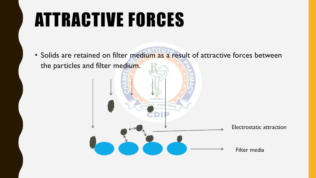 FILTRATION AND CLARIFICATION