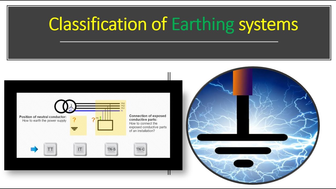 Classification/Types  of earthing system 