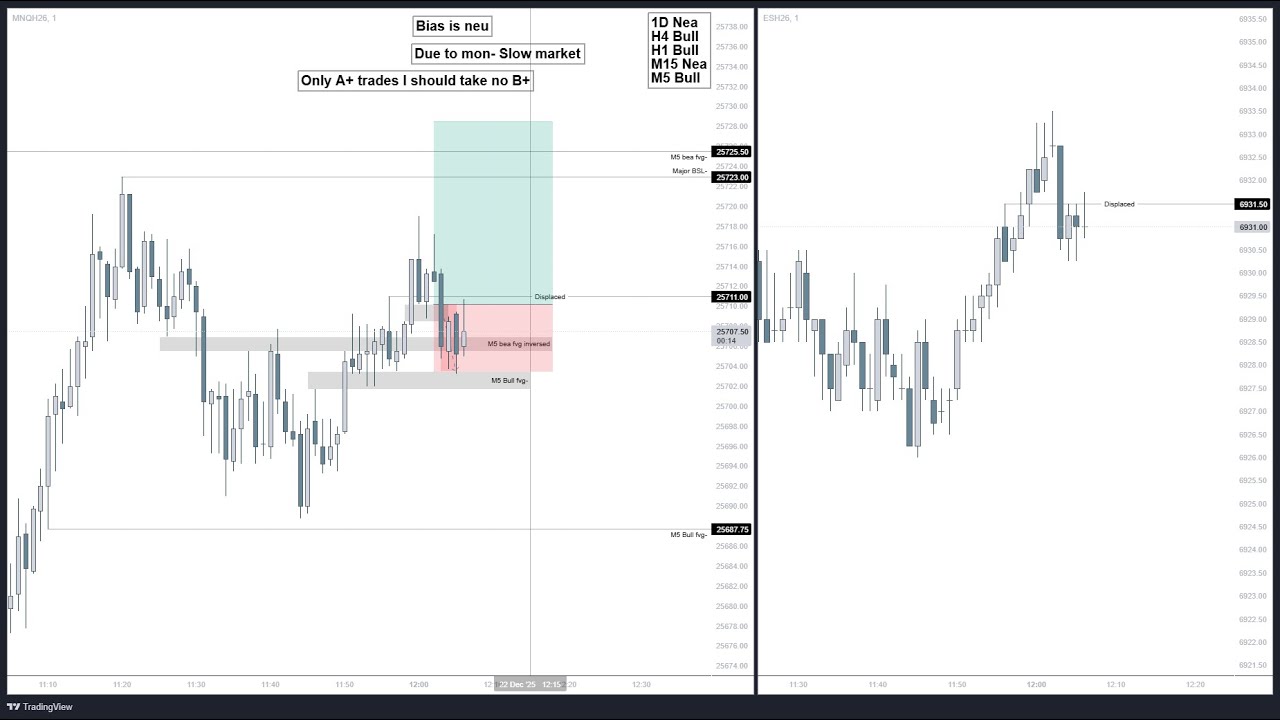 LIVE TRADING ICT SILVER BULLET $NQ FUTURES | NY LUNCH SESSION | 24/12/25 last trading day of 2025 BE