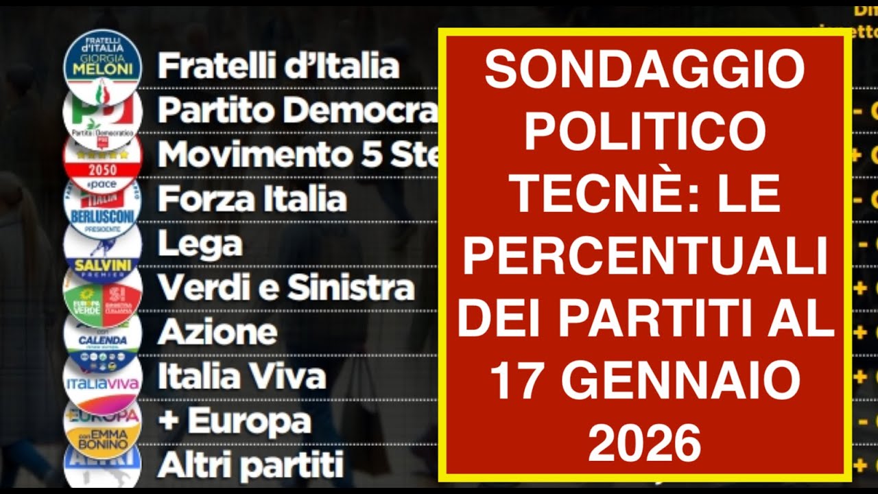 SONDAGGIO POLITICO TECNÈ: LE PERCENTUALI DEI PARTITI AL 17 GENNAIO 2026