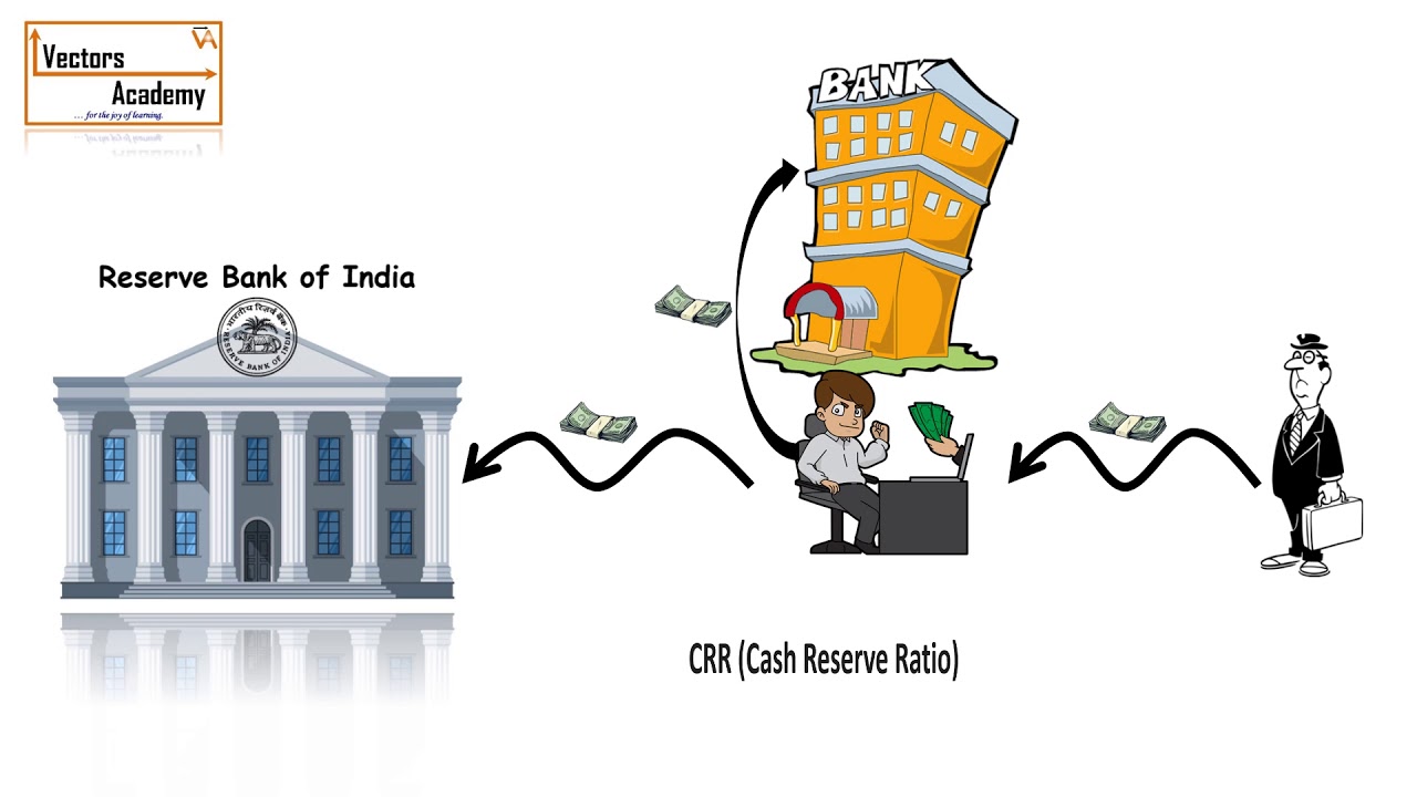 Что такое ставка РЕПО, CRR, SLR, банковская ставка, ставка обратного РЕПО и типы банков?