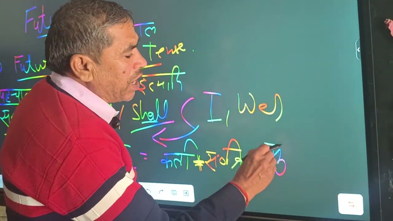 Future indefinite tense को आसान तरीके से समझे