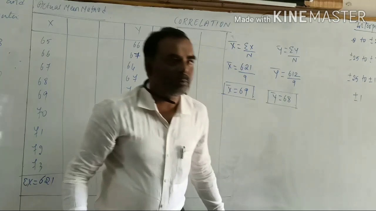II SEM BCOM QABD - CORRELATION