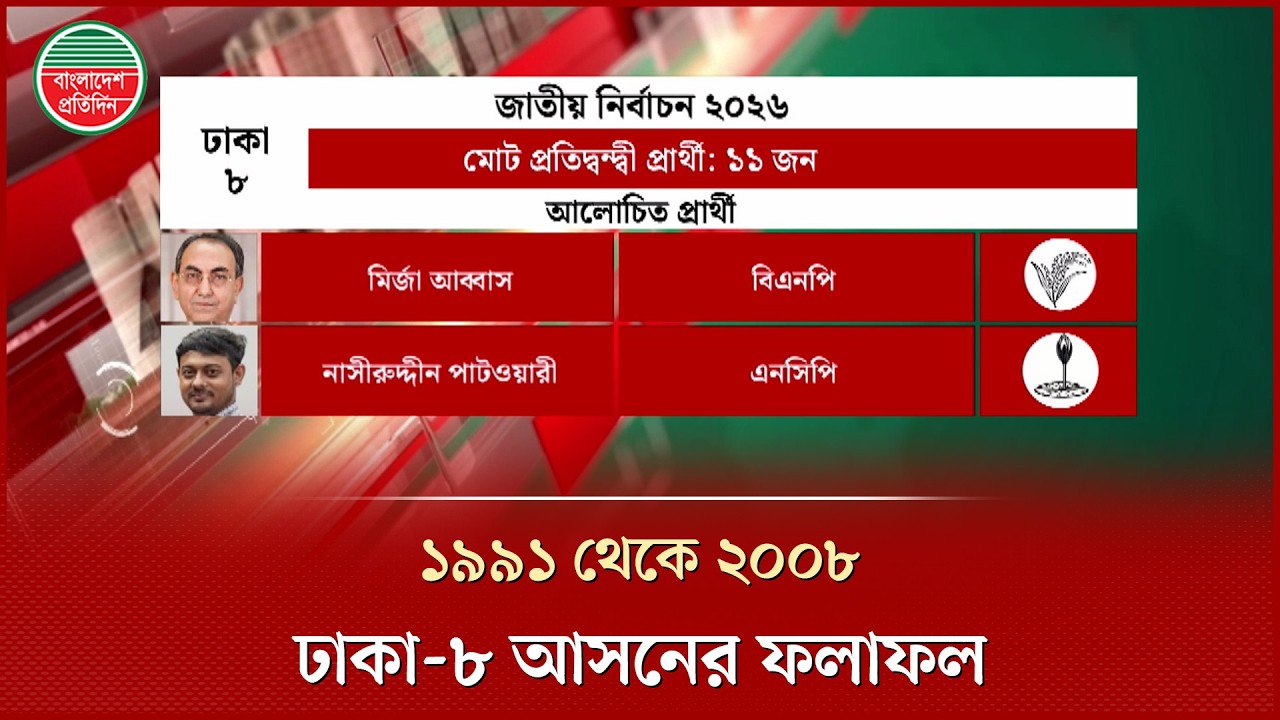 ঢাকা-৮ আসনের ফলাফল (১৯৯১-২০০৮) | Dhaka-8 | Election Result (1991-2008) | Bangladesh Pratidin